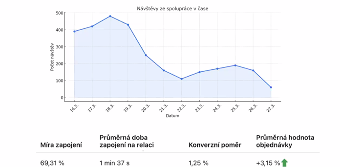 /media/tzsja2ey/dopad-d-kotrc