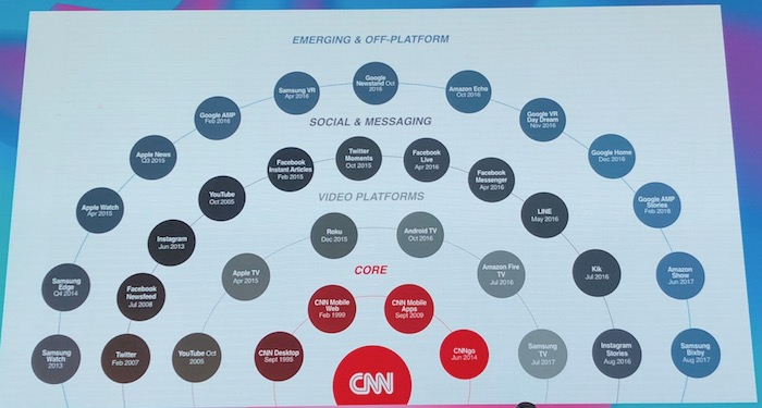 /media/4186/cnn_kanaly