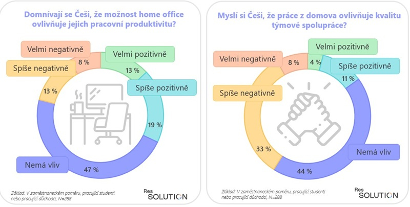 /media/4qtnpxhs/home-office_vyzkum_1