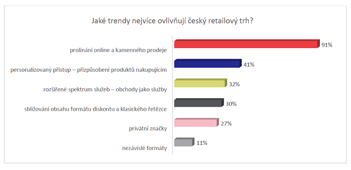 /media/4794/ogilvy_retail_trendy