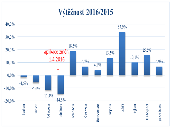 /media/6125/vlm_vyteznost_2016_2015