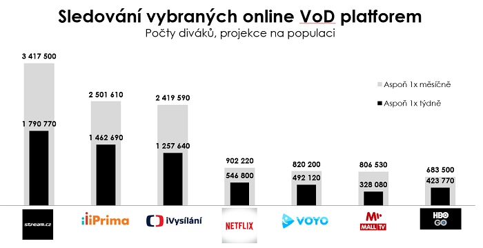 /media/7317/sldovani-vod-platforem