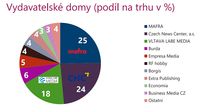 /media/9582/vydavatelske-domy