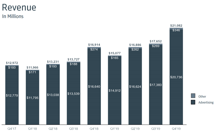 /media/11510/facebook_q4_rev