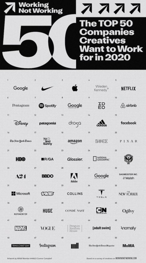 /media/11538/wnw_2020_topcompanies