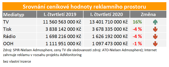 /media/12735/investce-do-reklamy_1q