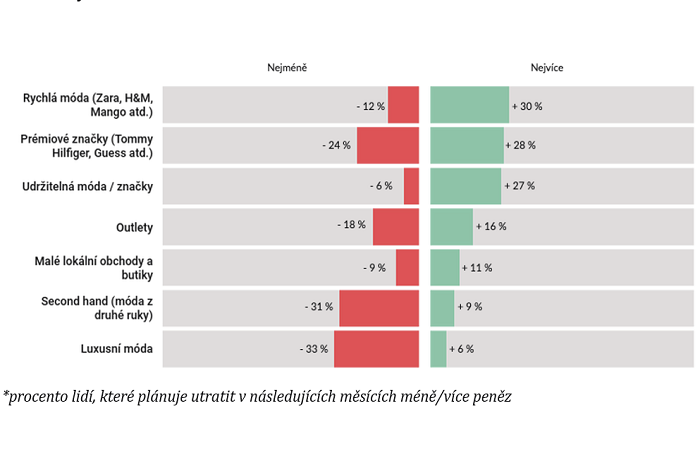 /media/13958/glami_moda_pandemie_3
