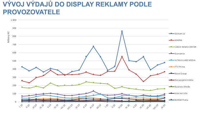 /media/14819/spir_display-vyvoj