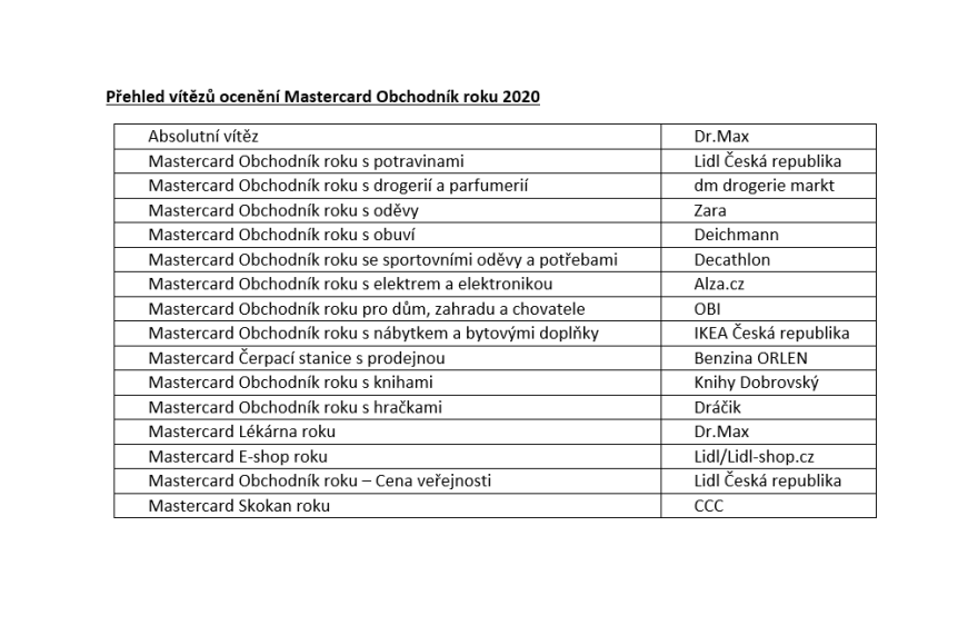 /media/15791/obchodník-roku_2020_tabulka