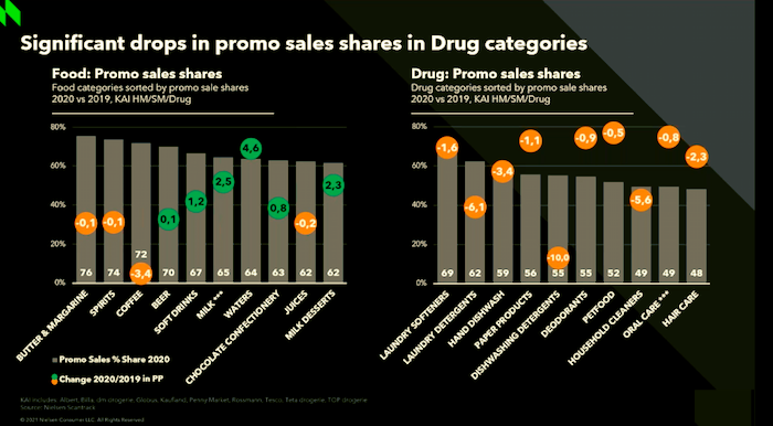 /media/15898/nielsen_2020_promoce