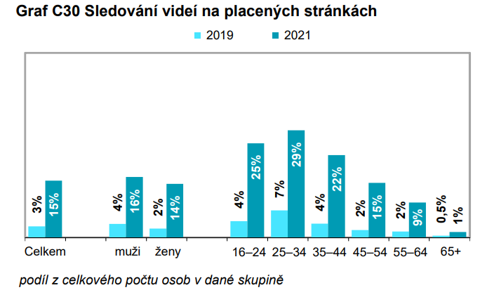 /media/20304/sledovani-videa-placene