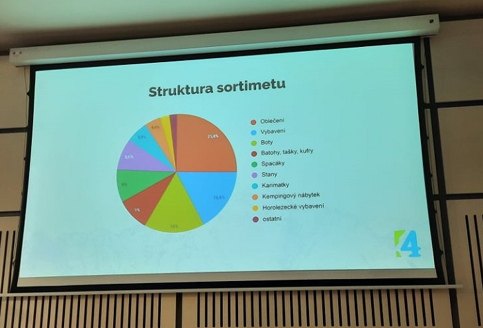 /media/20899/e-business-forum-2022_4_camping_1