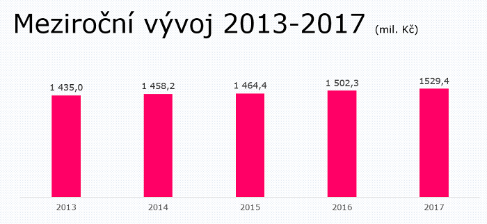 /media/2956/investice-rádia_absolutne