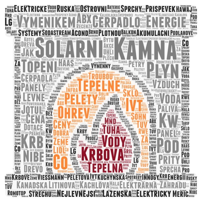 /media/22049/seznam-cz_wordcloud