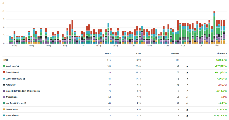 /media/22977/ig_prezidentske-volby_1