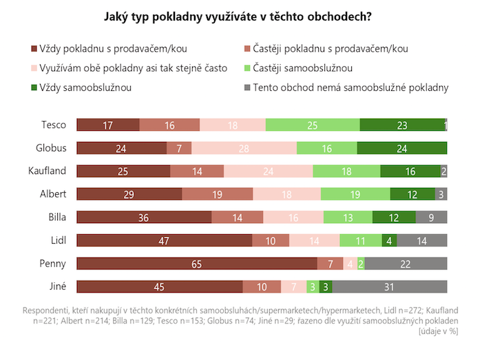 /media/ov4bh32m/stemmark_jakytyppokladnyvyuzivatevobchodech