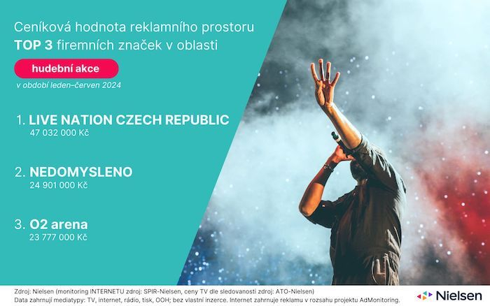 /media/3gcdbwo3/monitoring-reklamy-hudebni-akce-znacky