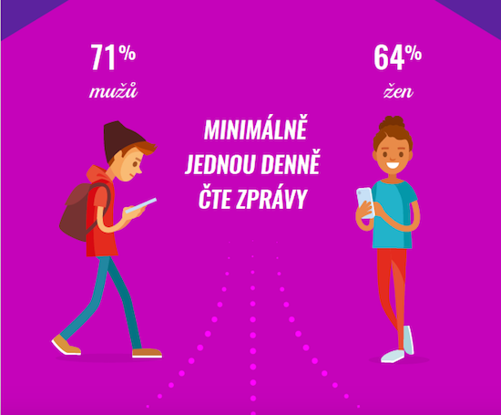 /media/1201/infografika_onlinezpravy