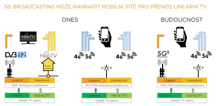 /media/do2howb4/5g-broadcasting