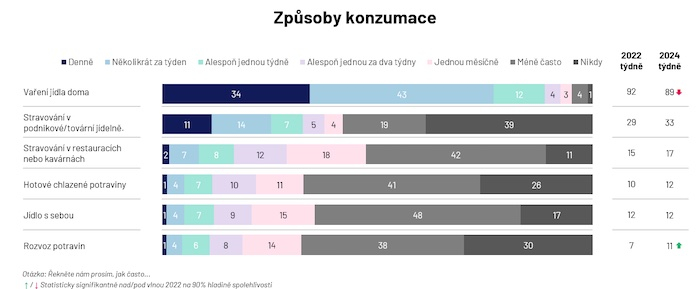 /media/gwepyved/ipsos_foodtrends_stravovani