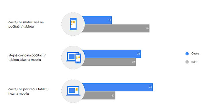 /media/4375/google_pouzivanimobiludesktop