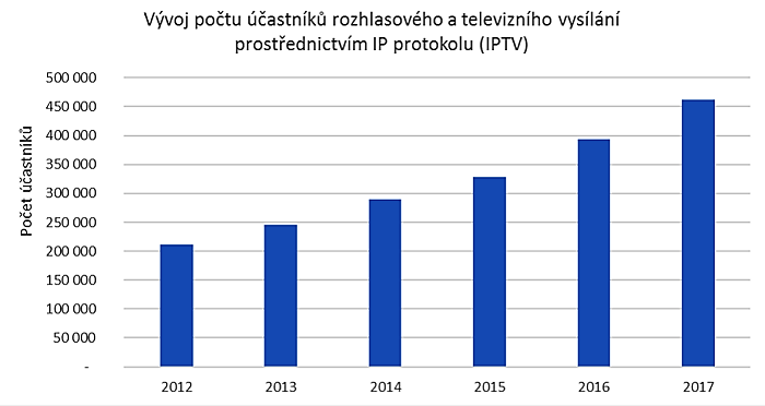 /media/5952/iptv