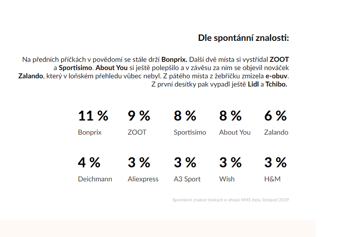 /media/11527/glami_spontánní-znalost