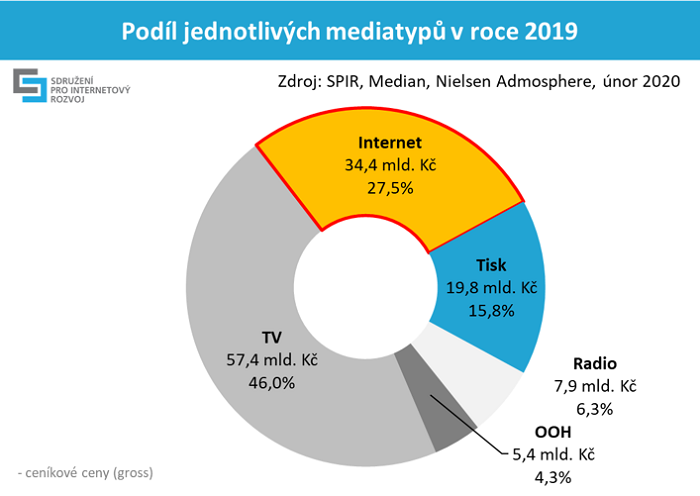 /media/11790/spir_podil-mediatypu