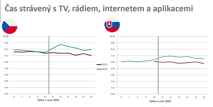 /media/12749/median_cas-straveny_kor