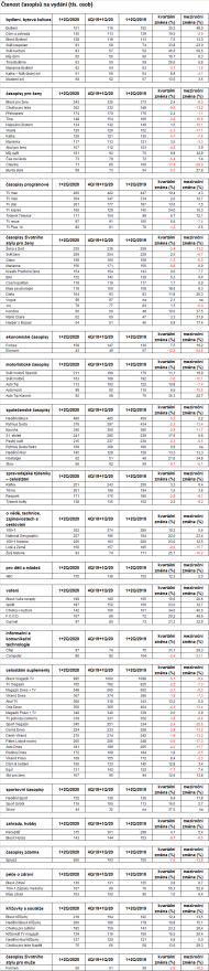 /media/13753/mp_casopisy