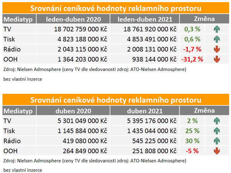 /media/16859/investice-duben
