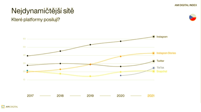 /media/17331/amidigital_nejdynamictejsisite