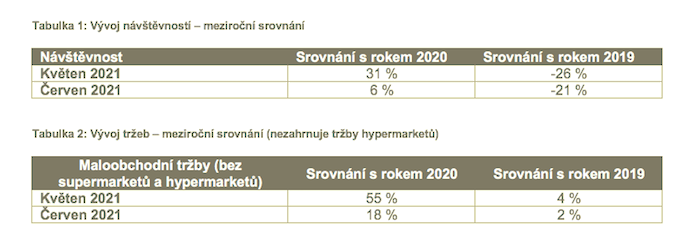 /media/17763/oc_navstevnost_trzby