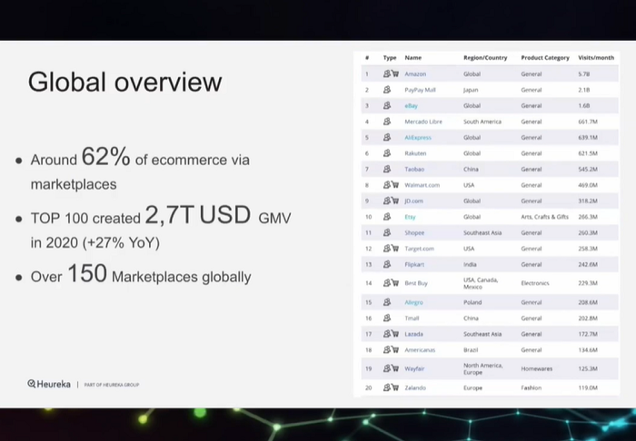 /media/18230/e-commerce_2021_global