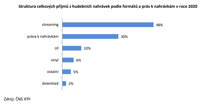 /media/18913/csu_streaming-hudba-2