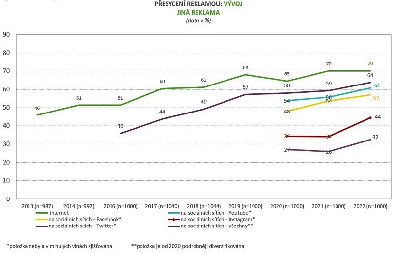 /media/19820/cesi-a-reklama_1