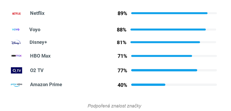 /media/26083/streamovaci