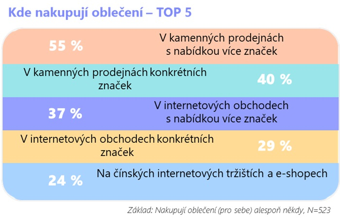 /media/fr0g1zyj/nakup-obleceni_mista