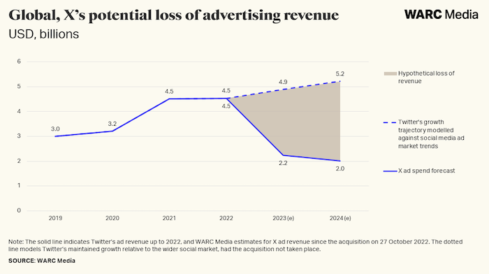 /media/rnnc2xvi/warc_x