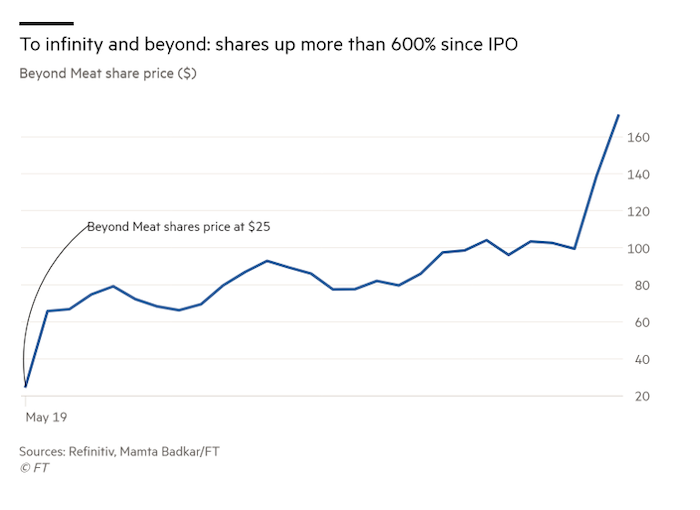 /media/veffdaav/financialtimes_beyondmeat