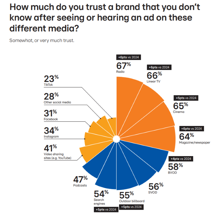 /media/k0qoovoy/socialnisite_duveryhodnost