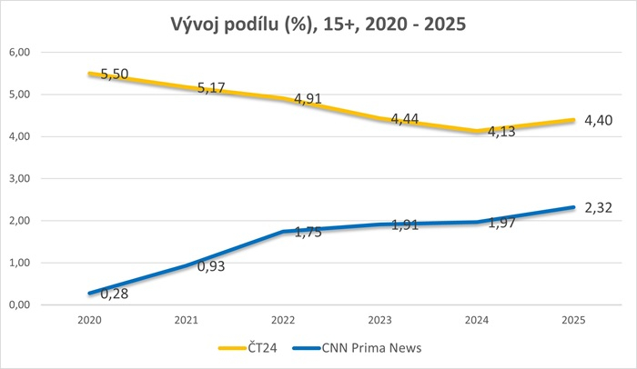 /media/1ysej44u/tv-share