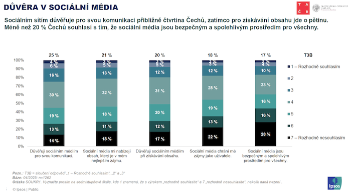 /media/hpnhwwzf/ipsos_duveravsocialnimedia