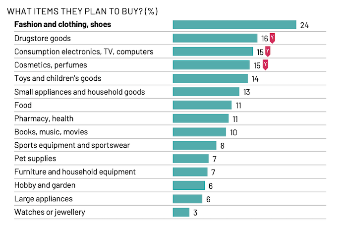 /media/sdsdictw/blackfriday_ipsos_kategorie