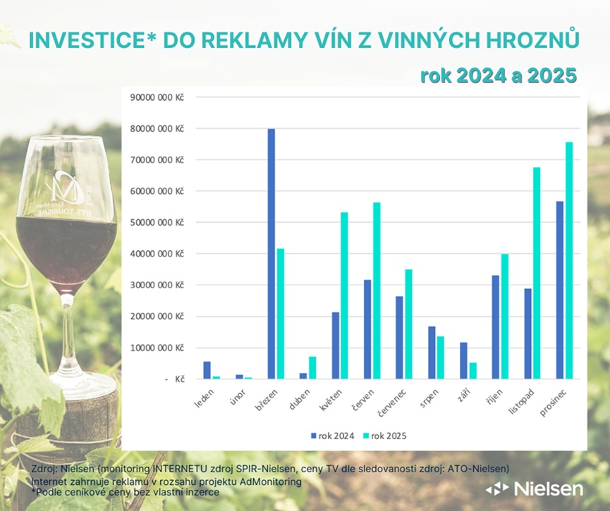 Investice_reklama vino