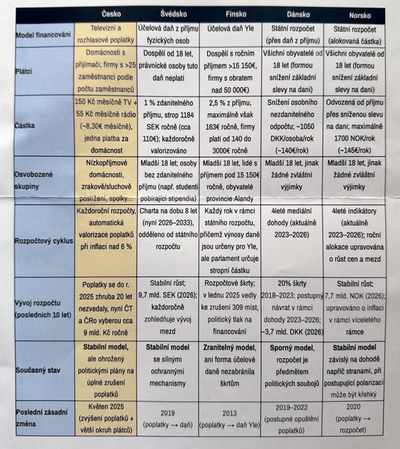 Media verejne sluzby_skandinavie