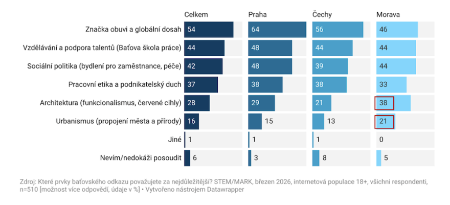 StemMark_NejdulezitejsiOdkazTomaseBati