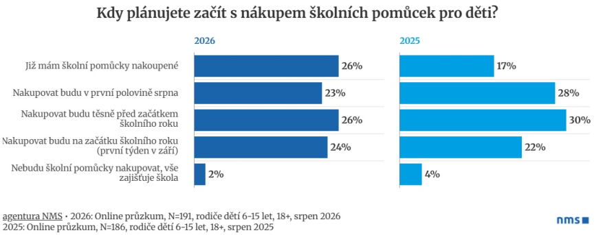 Skolni pomucky_1_NMS