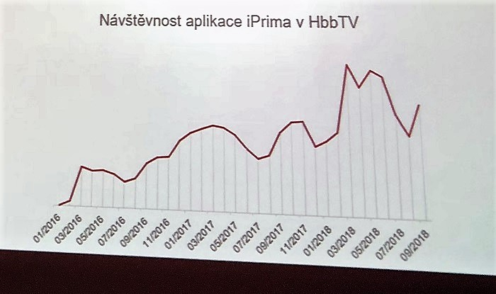 /media/5985/iprima_navstevnost
