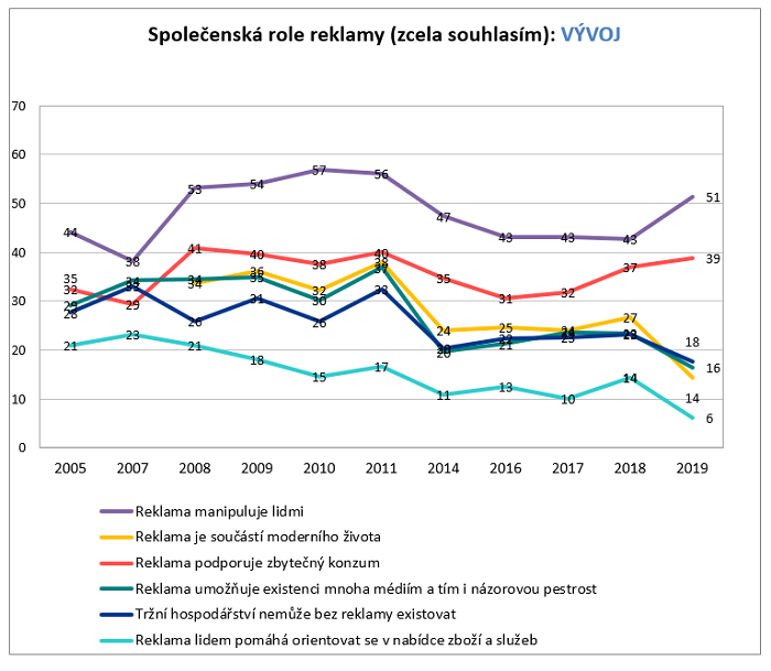 /media/7499/cesiareklama_spolecenskarolereklamy